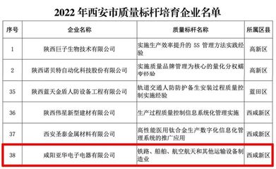 秦汉新城亚华电子电器登上2022年质量标杆培育企业